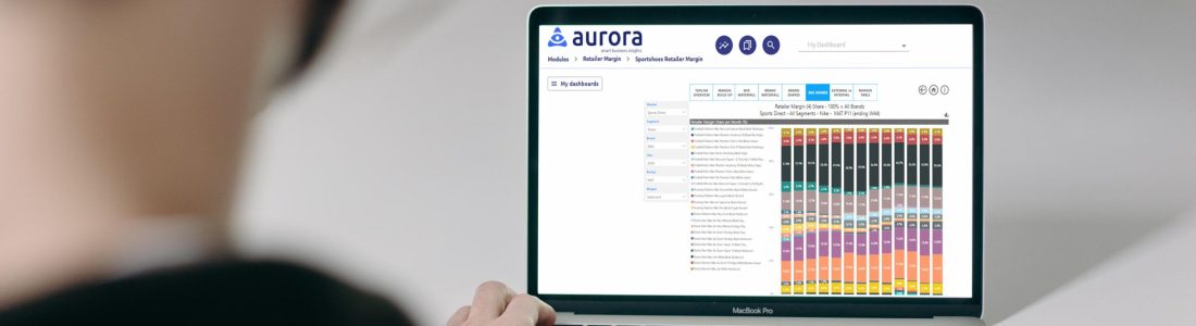 Aurora Retailer margin